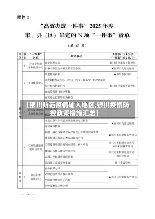 【银川防范疫情输入地区,银川疫情防控政策措施汇总】-第2张图片