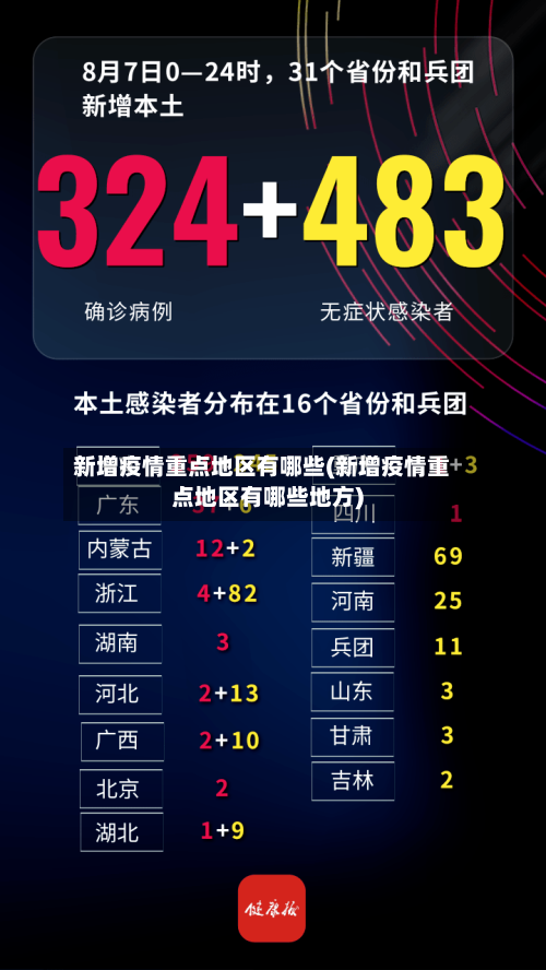 新增疫情重点地区有哪些(新增疫情重点地区有哪些地方)