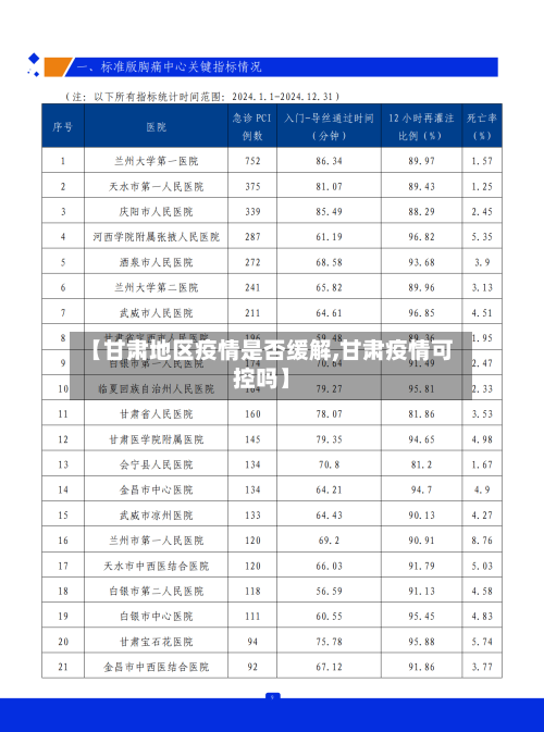 【甘肃地区疫情是否缓解,甘肃疫情可控吗】