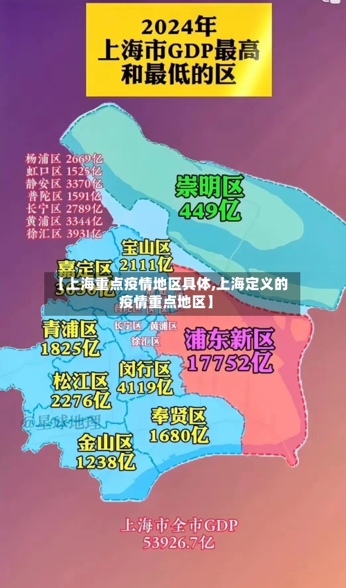 【上海重点疫情地区具体,上海定义的疫情重点地区】