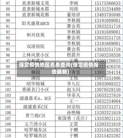 保定疫情地区名单查询(保定疫情报告最新)-第3张图片