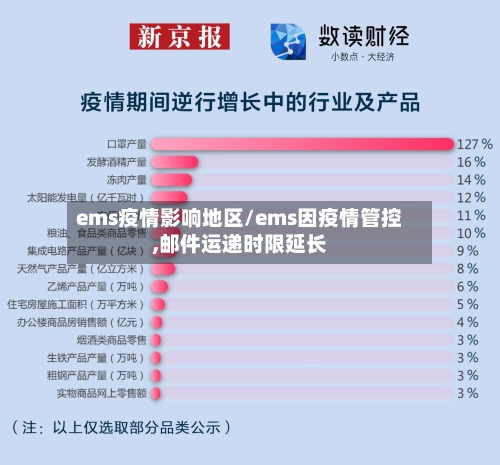 ems疫情影响地区/ems因疫情管控,邮件运递时限延长