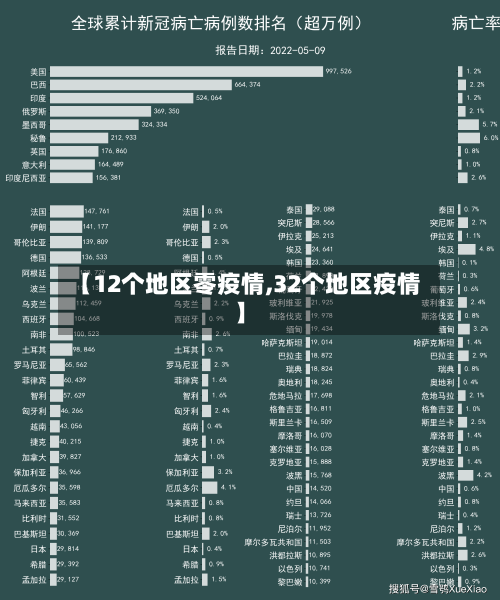 【12个地区零疫情,32个地区疫情】-第2张图片
