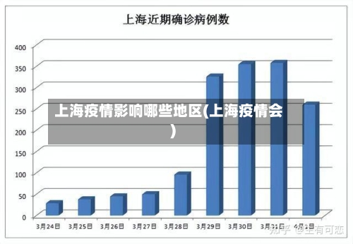上海疫情影响哪些地区(上海疫情会)-第2张图片