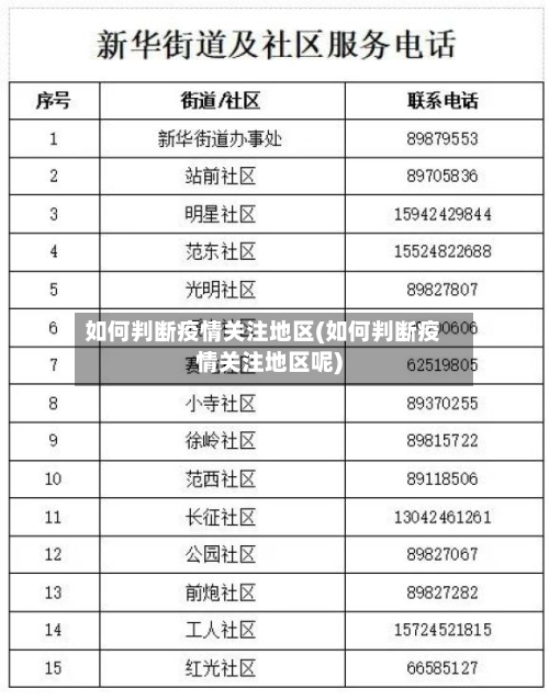 如何判断疫情关注地区(如何判断疫情关注地区呢)-第2张图片