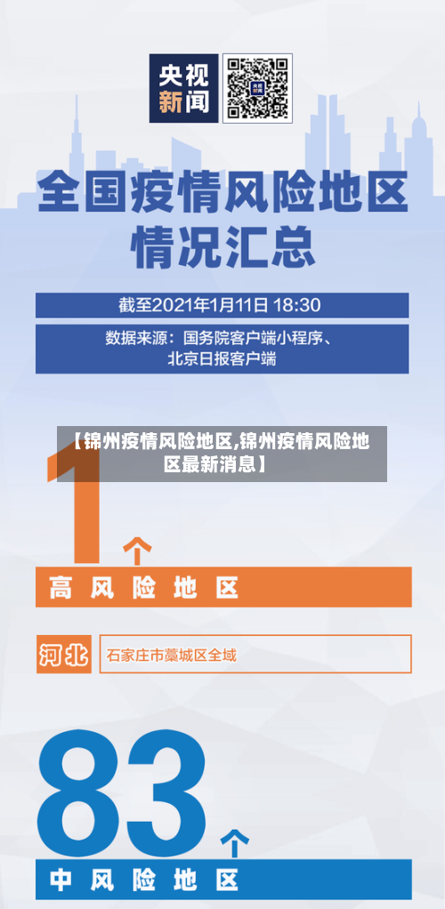 【锦州疫情风险地区,锦州疫情风险地区最新消息】-第3张图片