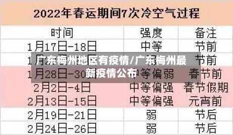 广东梅州地区有疫情/广东梅州最新疫情公布