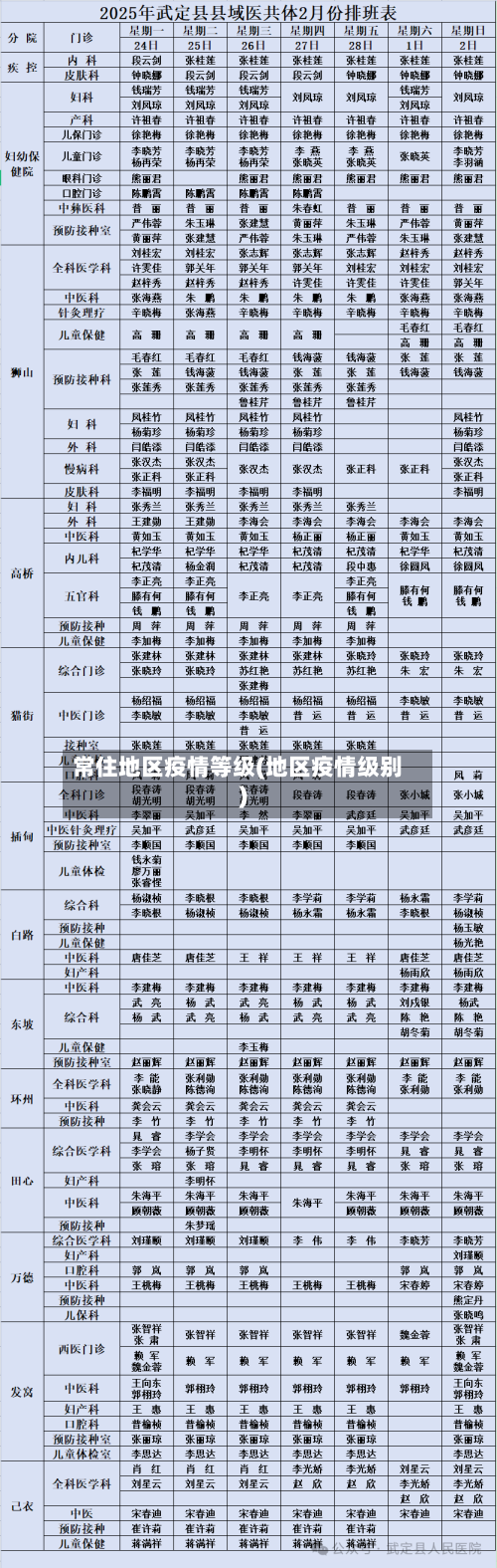 常住地区疫情等级(地区疫情级别)-第2张图片