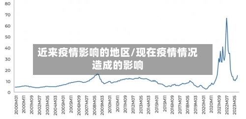 近来疫情影响的地区/现在疫情情况造成的影响-第2张图片
