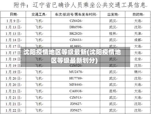 沈阳疫情地区等级最新(沈阳疫情地区等级最新划分)