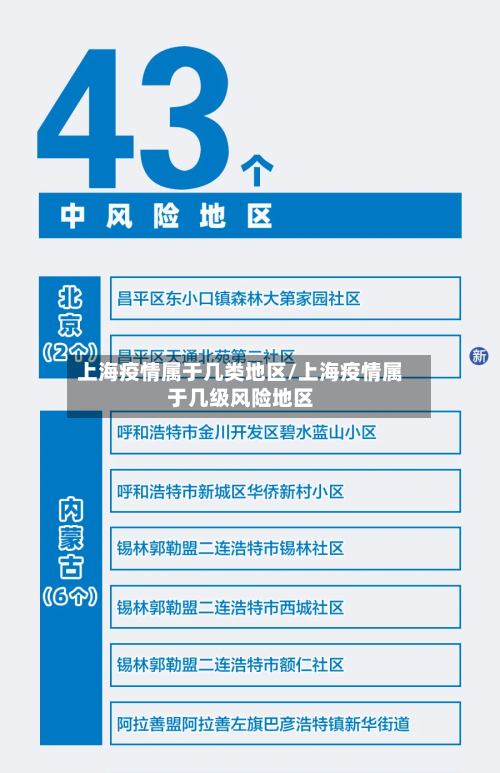 上海疫情属于几类地区/上海疫情属于几级风险地区