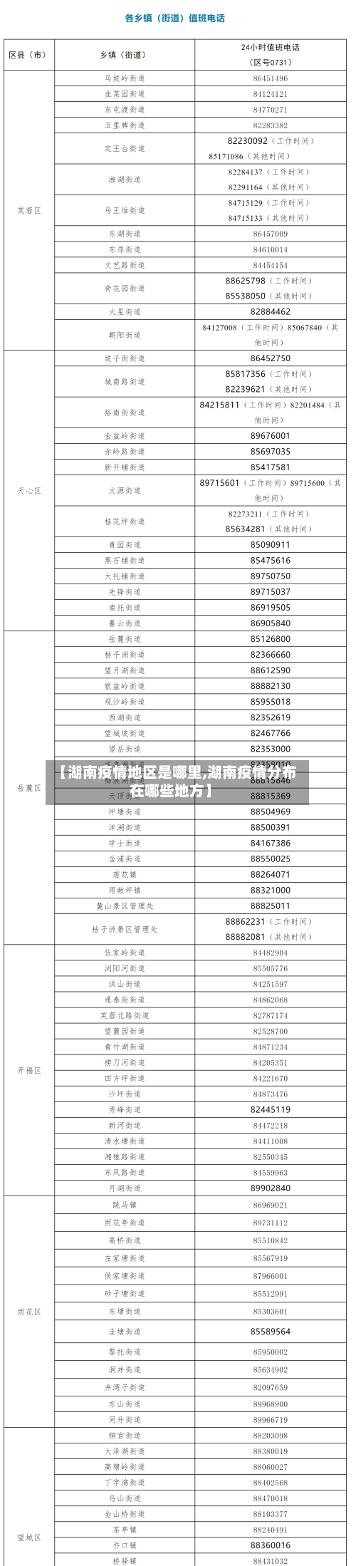 【湖南疫情地区是哪里,湖南疫情分布在哪些地方】