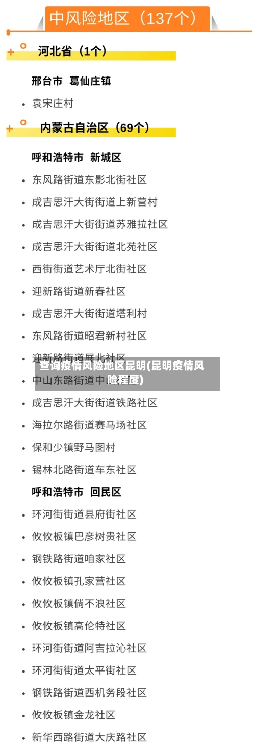 查询疫情风险地区昆明(昆明疫情风险程度)-第3张图片