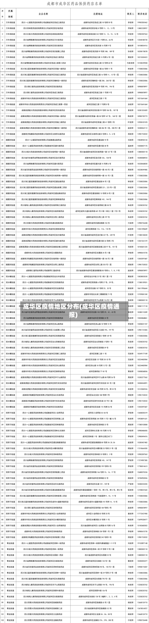 成华区疫情地区分布(成华区疫情通报)-第2张图片