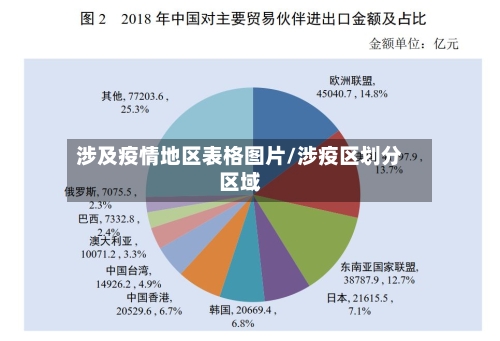 涉及疫情地区表格图片/涉疫区划分区域