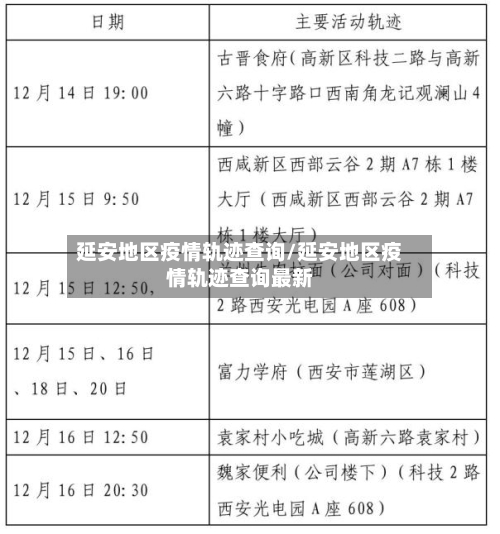 延安地区疫情轨迹查询/延安地区疫情轨迹查询最新