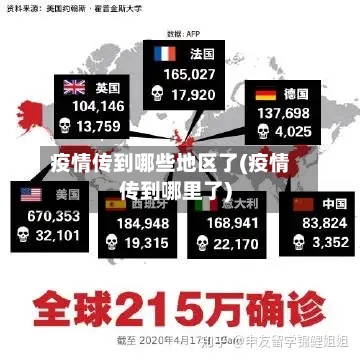 疫情传到哪些地区了(疫情传到哪里了)