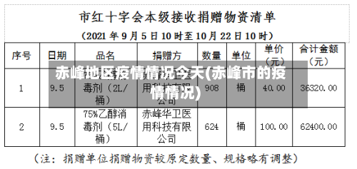 赤峰地区疫情情况今天(赤峰市的疫情情况)-第2张图片