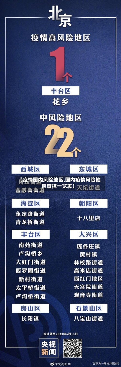 【疫情国内风险地区,国内疫情风险地区管控一览表】