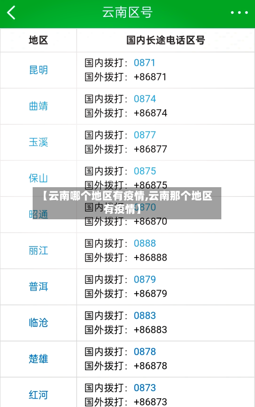 【云南哪个地区有疫情,云南那个地区有疫情】-第2张图片