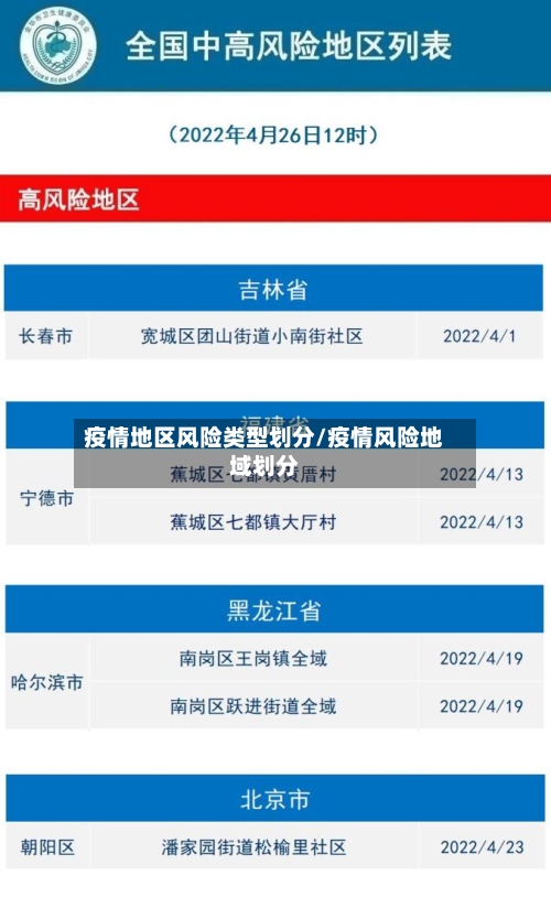 疫情地区风险类型划分/疫情风险地域划分-第3张图片