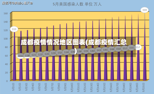 成都疫情情况地区图表(成都疫情汇总)