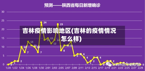 吉林疫情影响地区(吉林的疫情情况怎么样)-第2张图片