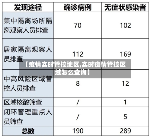 【疫情实时管控地区,实时疫情管控区域怎么查询】-第3张图片