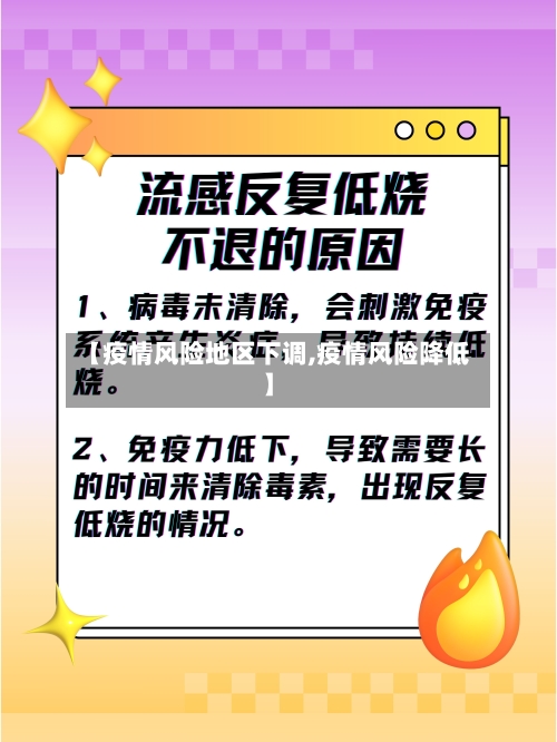 【疫情风险地区下调,疫情风险降低】-第2张图片