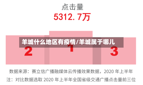 羊城什么地区有疫情/羊城属于哪儿