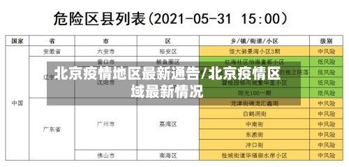 北京疫情地区最新通告/北京疫情区域最新情况-第2张图片
