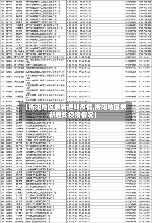 【衡阳地区最新通知疫情,衡阳地区最新通知疫情情况】