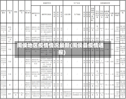 闽侯地区疫情情况最新(闽侯县疫情通报)-第2张图片