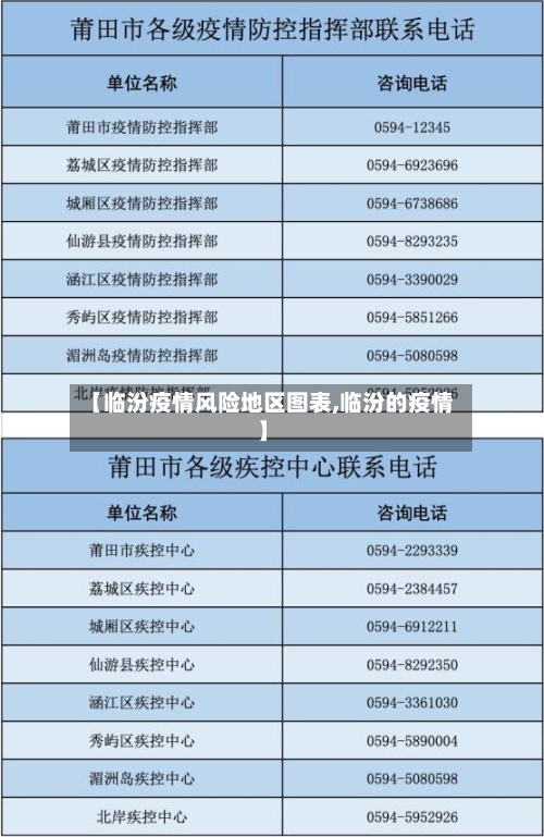 【临汾疫情风险地区图表,临汾的疫情】