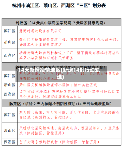 14天新增疫情地区(新增14例行动轨迹)