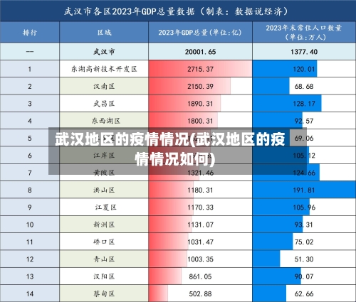 武汉地区的疫情情况(武汉地区的疫情情况如何)