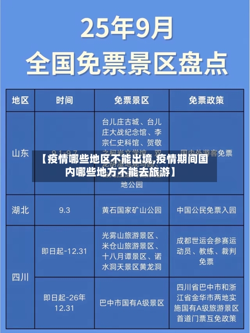 【疫情哪些地区不能出境,疫情期间国内哪些地方不能去旅游】-第2张图片