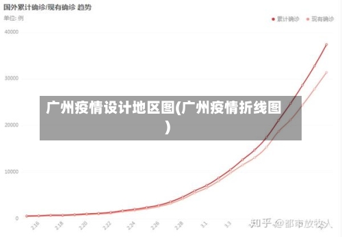 广州疫情设计地区图(广州疫情折线图)-第2张图片