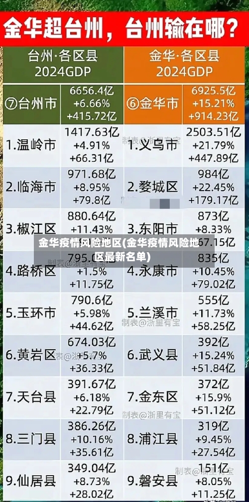 金华疫情风险地区(金华疫情风险地区最新名单)