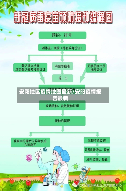 安阳地区疫情地图最新/安阳疫情报告最新-第3张图片