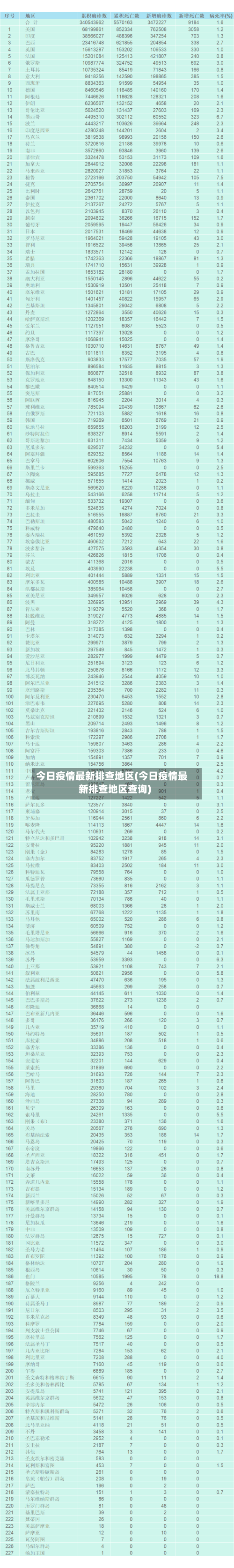 今日疫情最新排查地区(今日疫情最新排查地区查询)