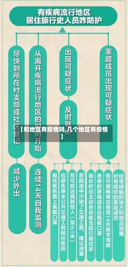 【和地区有疫情吗,几个地区有疫情】