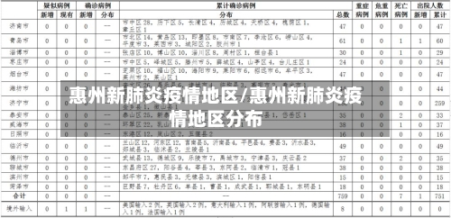 惠州新肺炎疫情地区/惠州新肺炎疫情地区分布