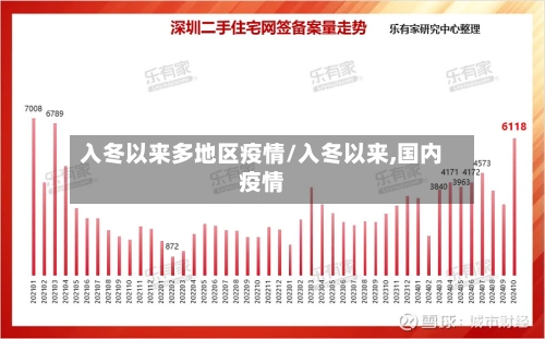入冬以来多地区疫情/入冬以来,国内疫情