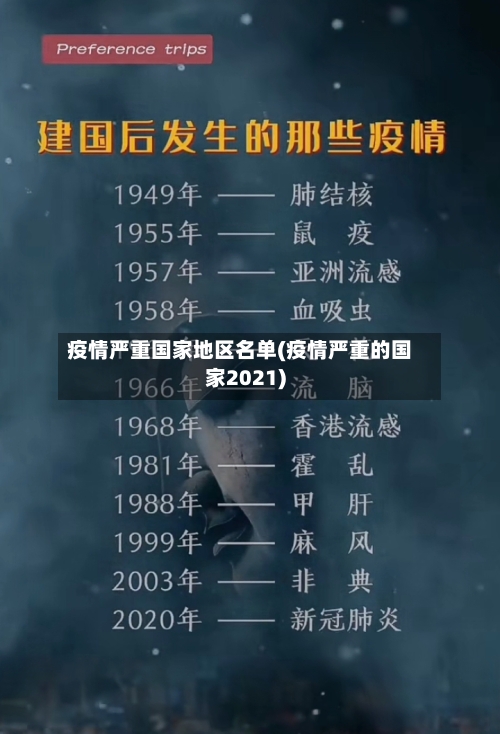 疫情严重国家地区名单(疫情严重的国家2021)-第2张图片