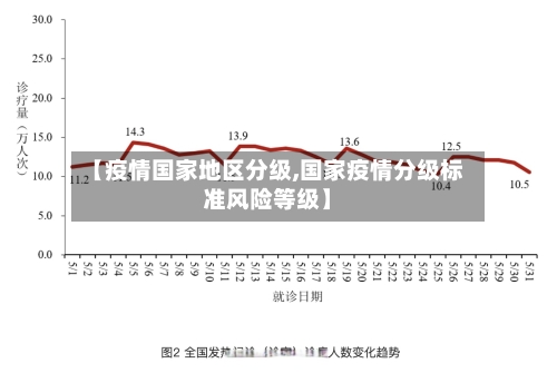 【疫情国家地区分级,国家疫情分级标准风险等级】-第2张图片