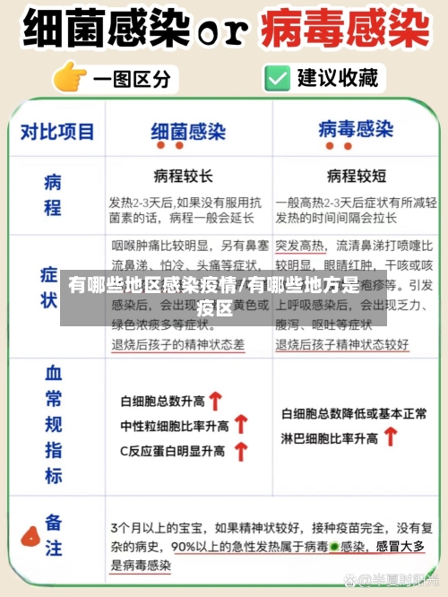 有哪些地区感染疫情/有哪些地方是疫区