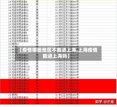 【疫情哪些地区不能进上海,上海疫情能进上海吗】