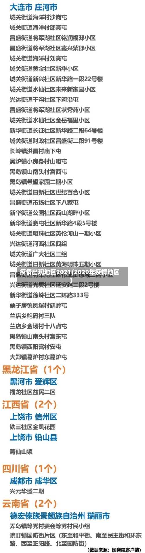 疫情出现地区2021(2020年疫情地区)