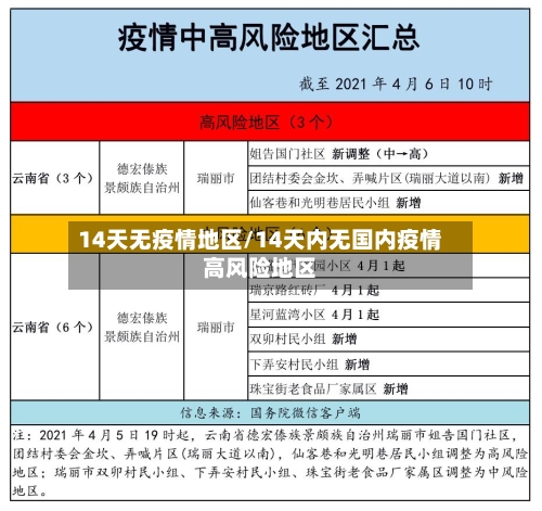 14天无疫情地区/14天内无国内疫情高风险地区-第3张图片